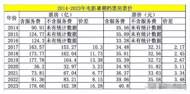 假日怪象揭秘：宁愿高速堵车，也不进电影院？背后原因很现实​