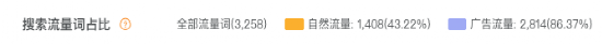 这个3C品牌，在类目Top1的位置上，“挺”了7年