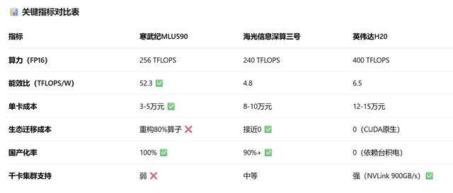 英伟达H20停产？最全国产算力概念分析