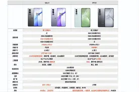 都是1999元，一加Ace 3V和OPPO K12该怎么选图片