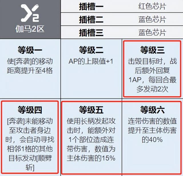 钢岚：疯癫粉毛凯瑟琳全玩法攻略！这天赋千里奔袭就只为送人头？