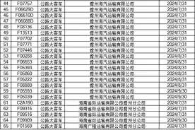 【临检提示】您的车辆临界检验，请您尽快办理车辆检验业务！图片