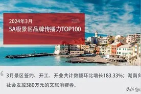 2024年3月5A级景区品牌传播力100强榜单图片