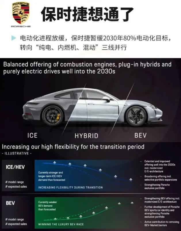 大众汽车亏损13亿欧，转型电动化失控，全球汽车霸主地位岌岌可危