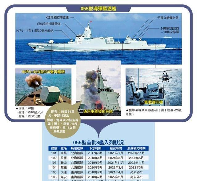 专家：俄基洛夫级巡洋舰落后055太多