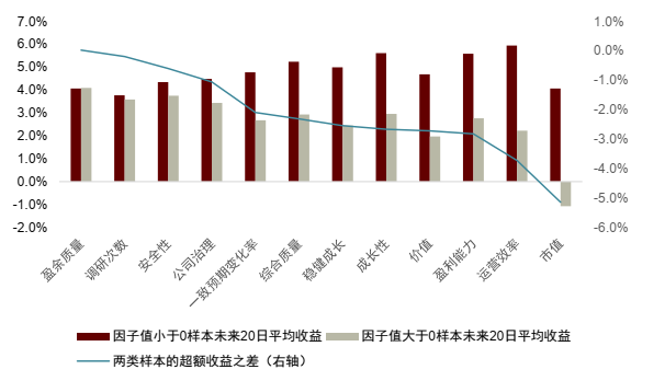 中金：基于事件信号的绝对收益策略
