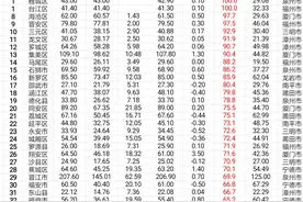福建省83个区县2022年城镇化率、户籍人口、城乡常住人口汇总统计图片