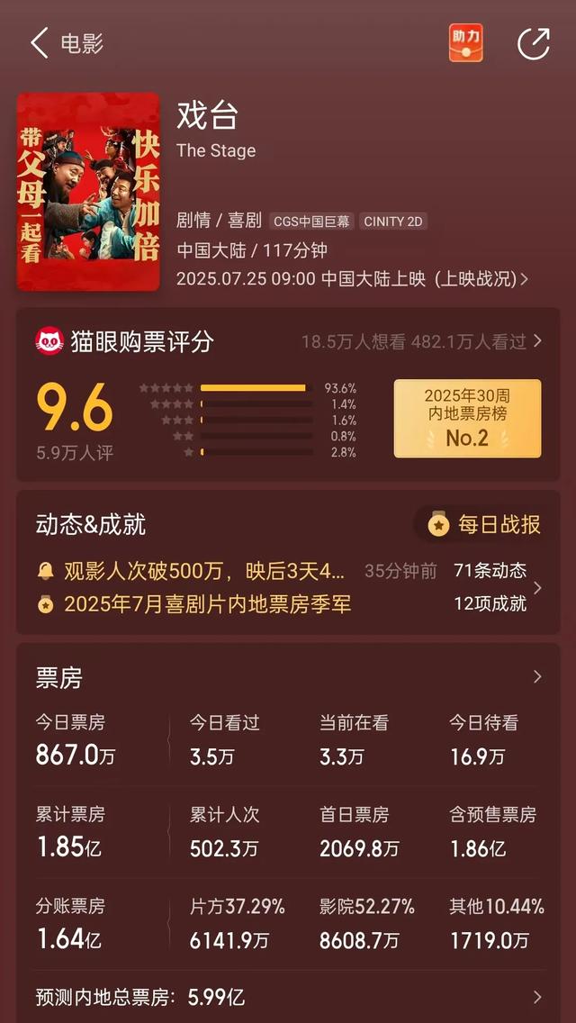 陈佩斯怎么也想不到，自己花1亿拍的《戏台》最终折在了院线手上