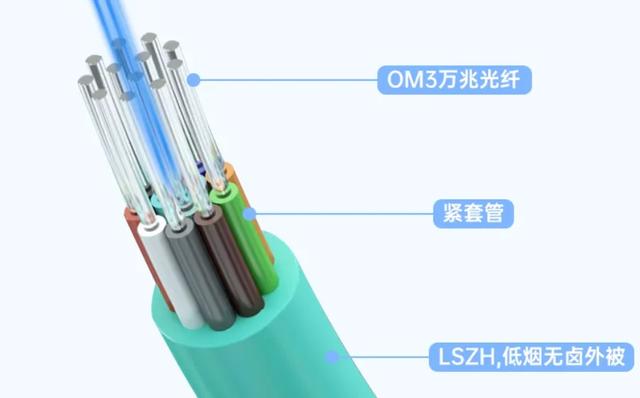 未来HDMI线长什么样？家庭影院装修埋线新选择