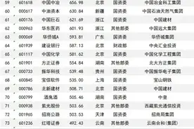 492只央企控股上市公司名录大全！图片