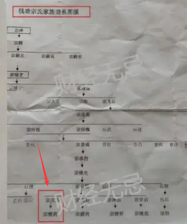 弟弟否认宗庆后有7个孩子，公开宗氏家谱，宗馥莉与宗家人不来往