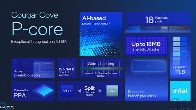 18A制程首秀、新架构井喷：2025 Intel Tech Tour解析