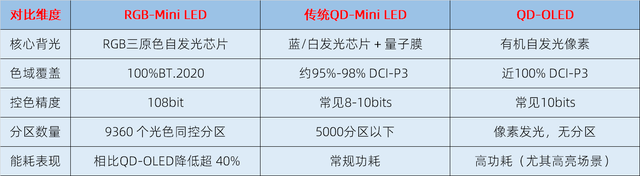 双11高端电视大揭秘：海信E8S Pro 2026款为何成为“跨代机皇”？