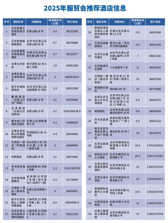 服贸会住宿篇！来首钢园服贸会住哪里？