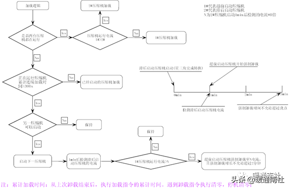 约克水冷螺杆冷水机组开机调试的标准流程