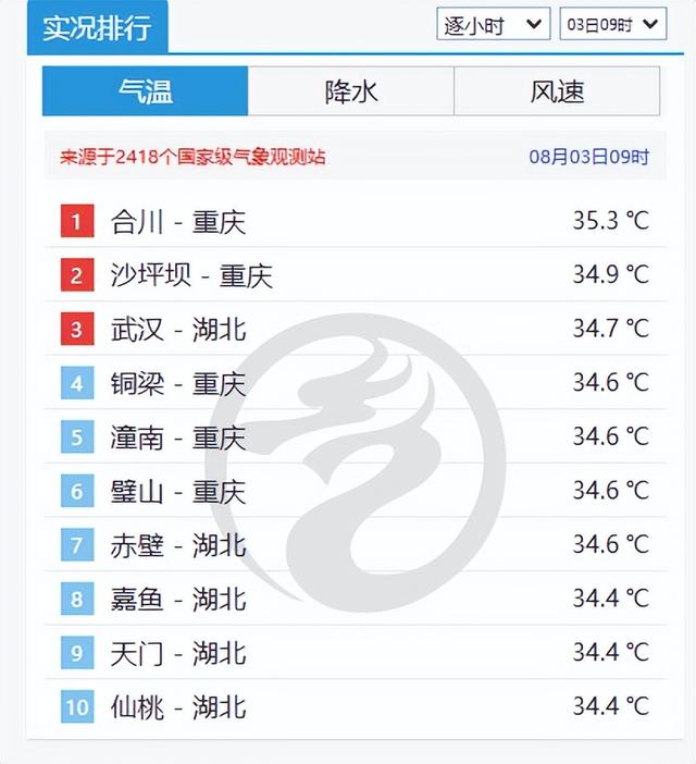 本轮强降雨中心已定，今日夜间至8月4日天气，暴雨大暴雨分布如下