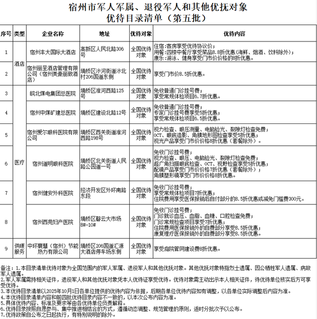 持续上新！持优待证景区免门票，住宿、购物有优惠→