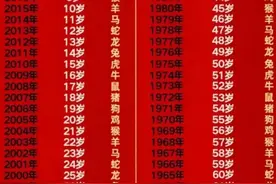 你知道自己多大了吗？年龄属相对照表，看看吧。图片