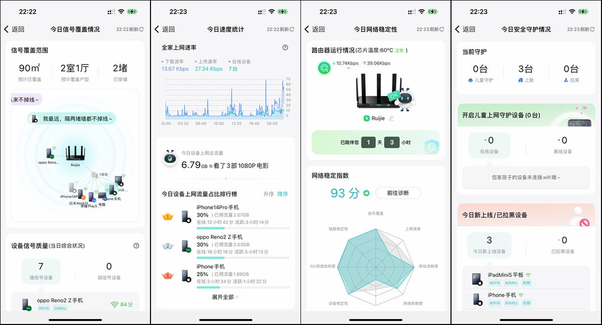 两百多元就配Game网口、5G Game频段,锐捷黑豹电竞路由器有点卷
