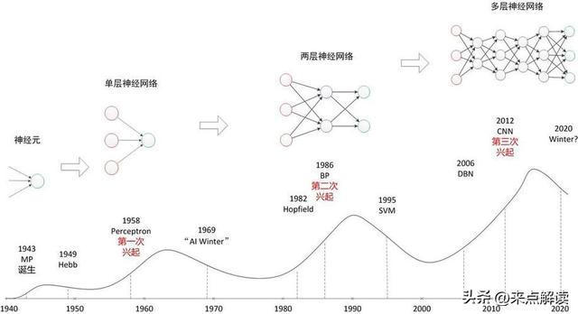 从图灵测试到DeepSeek，AI80年破局之路
