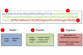 为什么很多人不推荐你用JWT?图片