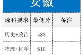 2024中国人民警察大学在各省市录取分数线，来了！图片