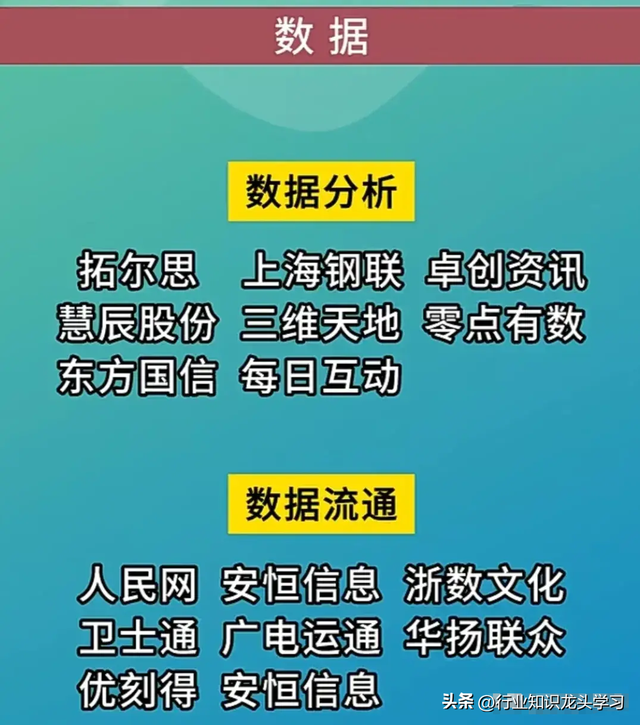 值得珍藏：算力+AI赛道龙头+顶尖科技+汽车+大金融+机器人+中特估