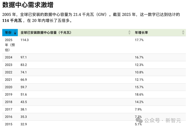 奥特曼神秘晚宴讲话曝出！OpenAI的CEO或将是个AI，Chrome也想买