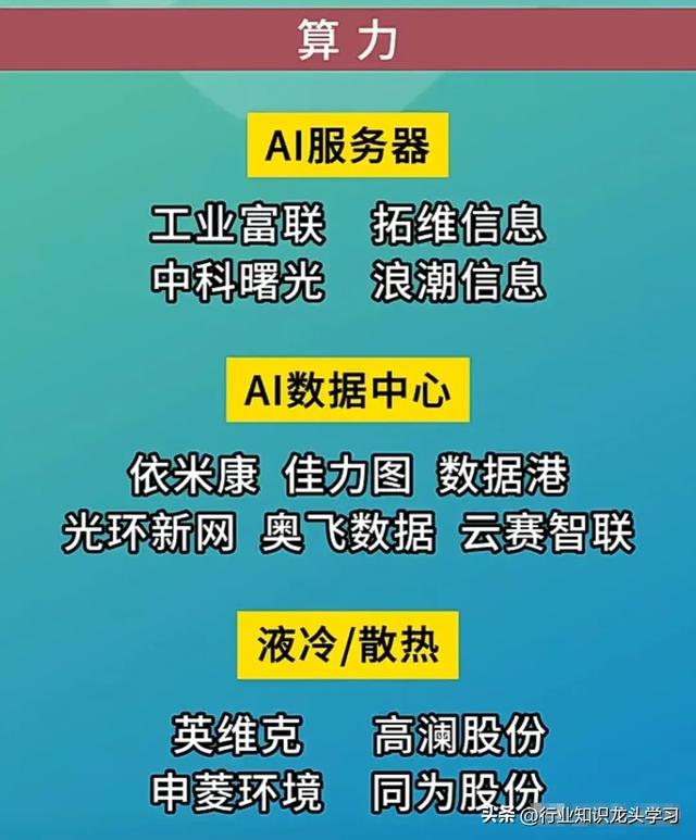 值得珍藏：算力+AI赛道龙头+顶尖科技+汽车+大金融+机器人+中特估