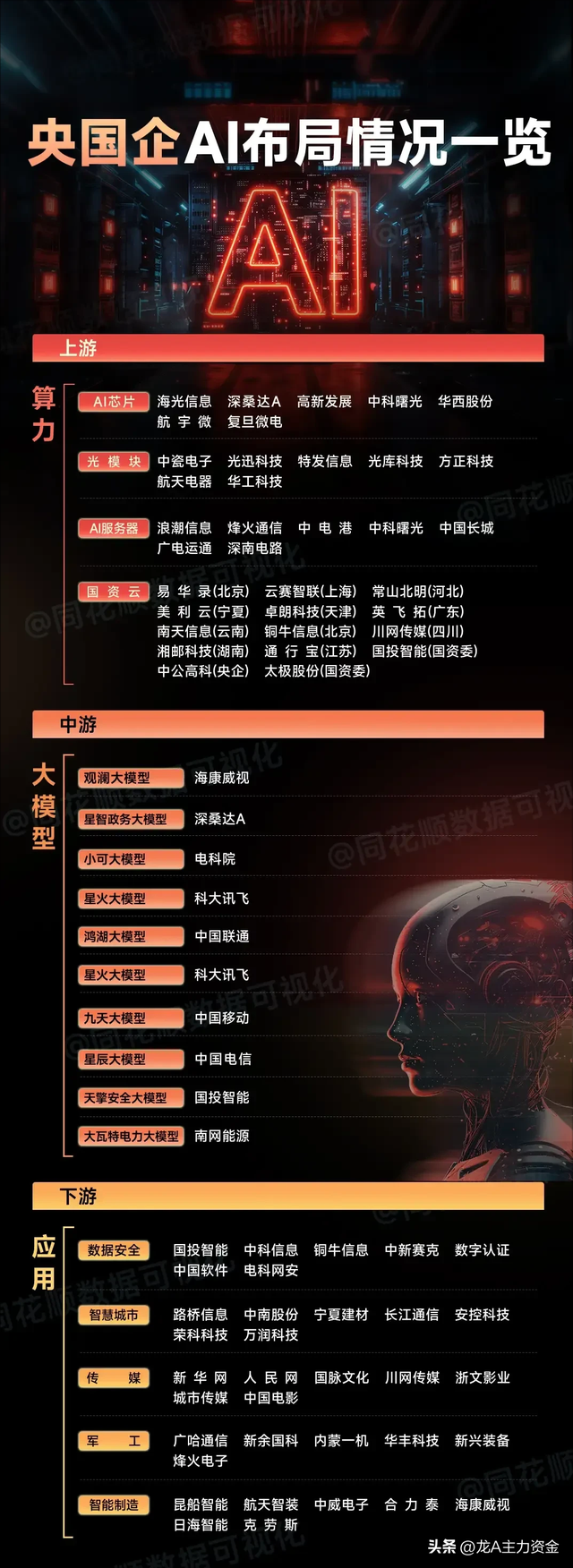 国企改革+华为+算力+设备更新+机器人+5.5G+有色稀土等汇总