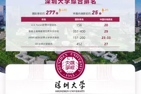 怎么提升被深大录取的概率？今年哪些学院有扩招？一文给你答案！图片