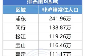 上海这三区最会生孩子图片