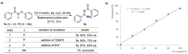 南昌大学熊小东团队Angew：手性磷酸催化次磺酰胺的不对称胺化