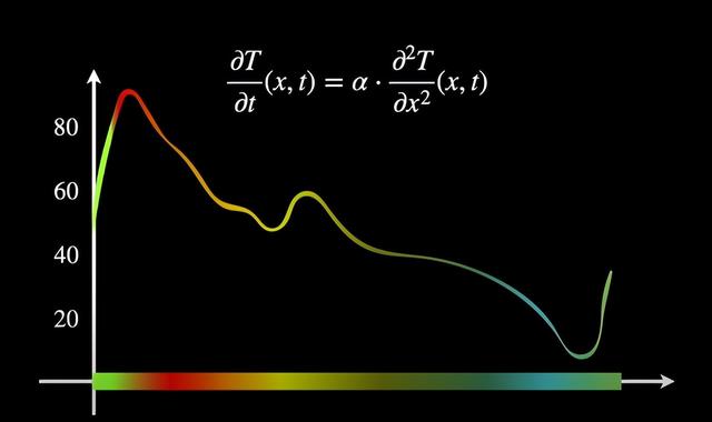 应用数学的38个主要分支，了解这些就够了
