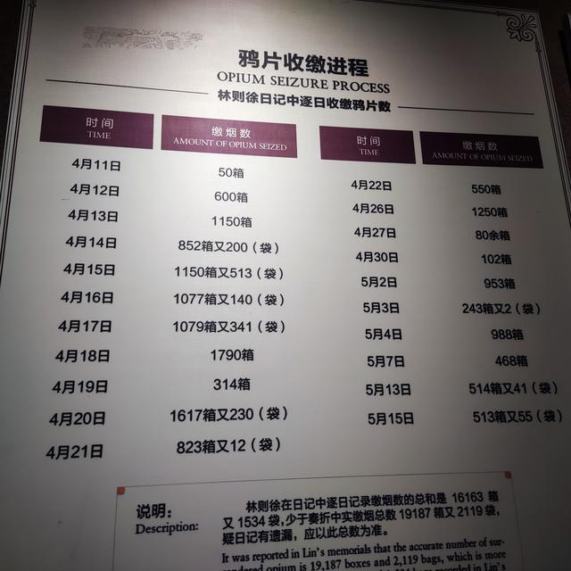 悲怆笼罩的鸦片战争博物馆和虎门海战