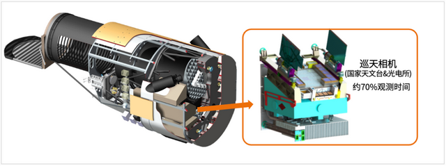 中国巡天望远镜和哈勃相比有什么优势？对比这个细节可以找到答案