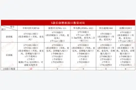 国产信创整机实测出炉，这次数据很有料！图片