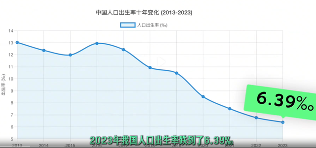 国家打响人口保卫战只是开始吗
