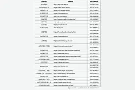 山西省2025年专升本考试招生院校招生网址及咨询电话图片