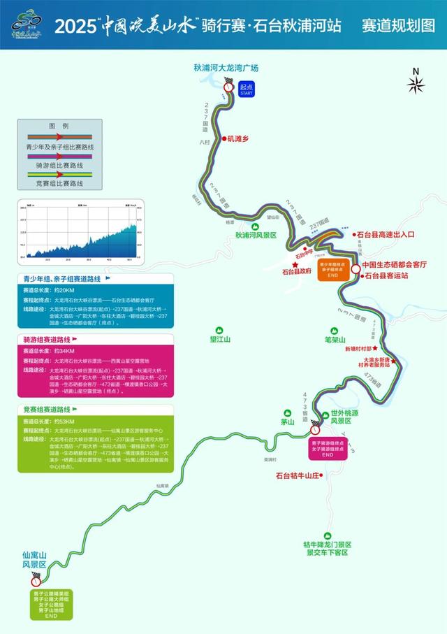 办好一场赛，出彩一座城｜石台邀您共赏硒世美景，共赴活力激情！