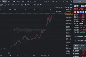 港股走出了6个10倍股，他们代表了接下来的投资方向，别错过图片