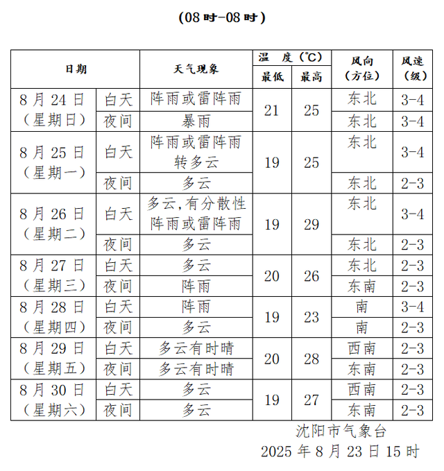 一地深夜紧急发布：文体旅场所全面暂停营业
