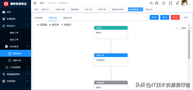 【推荐】一个基于 Java + Vue 开源、实用、全面的智慧物业管理系统
