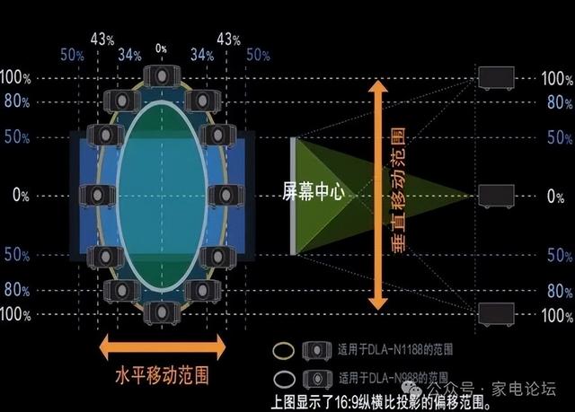 黑位王者与8K先锋： JVC DLA-N988 激光投影机体验分享
