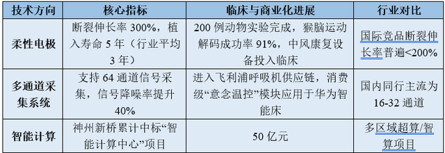 利润猛增1100%，汉威科技，暗度陈仓！