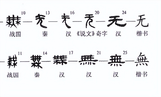 “有”去两横变成“冇”，南方人常挂在嘴边，这字怎么念啥意思？