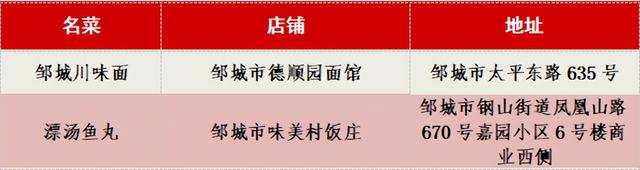 济宁文旅手札・吃逛玩攻略全收录（邹城篇）