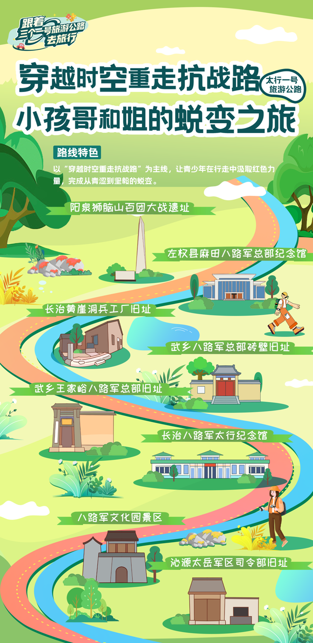 一路山河一路歌！11条主题线路，跟着三个“一号旅游公路”自驾游山西