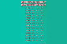 你的农历生日已经暴露了你的福气有多少，长见识了，看看你的命格图片