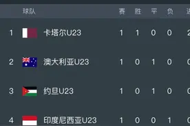 U23亚洲杯最新积分榜：卡塔尔开门红领跑，澳大利亚0-0爆冷战平！图片